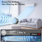 Portable Desk Fan with 100 Speeds, Turbo Airflow & 360° Tilt